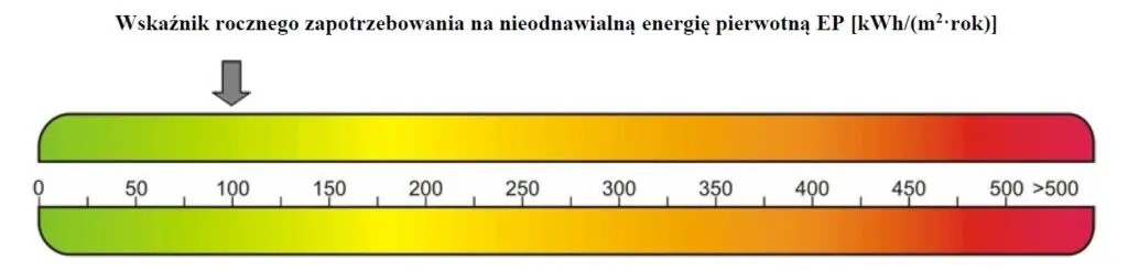 świadectwa energetyczne